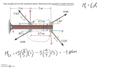 resultant couple moment|Lesson Explainer: Moment of a Couple .